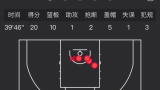 必发官网-状元郎20+10+5完美首秀！谁说陈国豪打不了CBA？