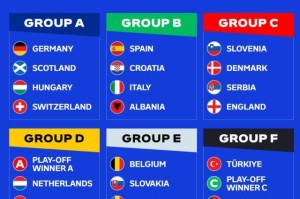 必发下载-欧洲杯抽签：德英葡比上签，西意克算不算死亡之组？